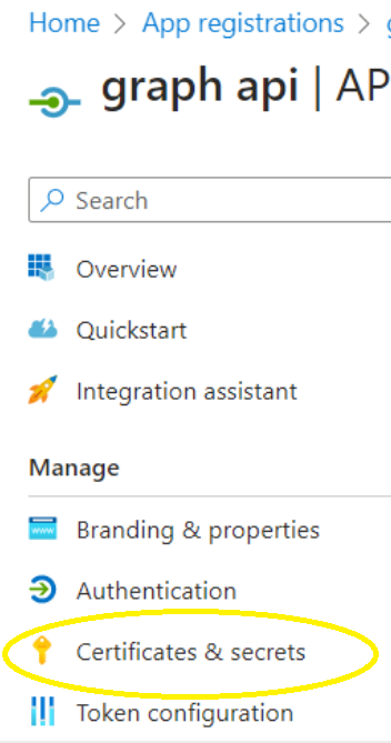 API permissions